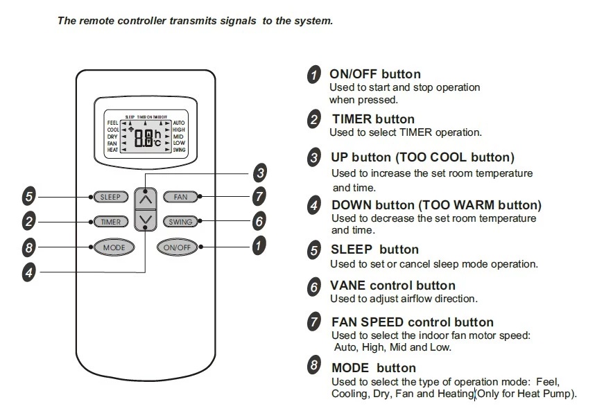 New AC Remote Control GYKQ-05 GYKQ-03 GYKQ-10E GYKQ-11E GYKQ-12E For ...