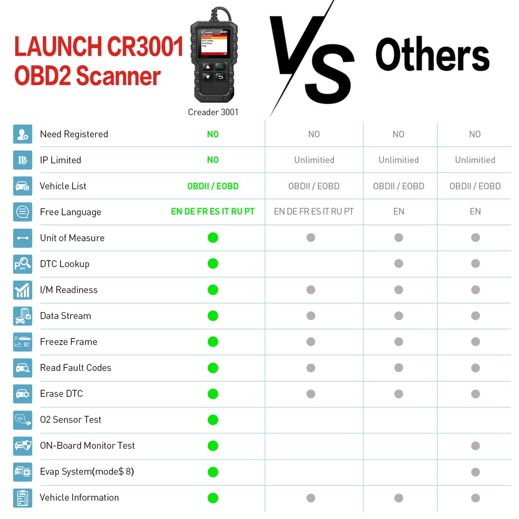 [Spot goods]Launch X431 CR3001 Support Full OBDII/EOBD function Creader ...