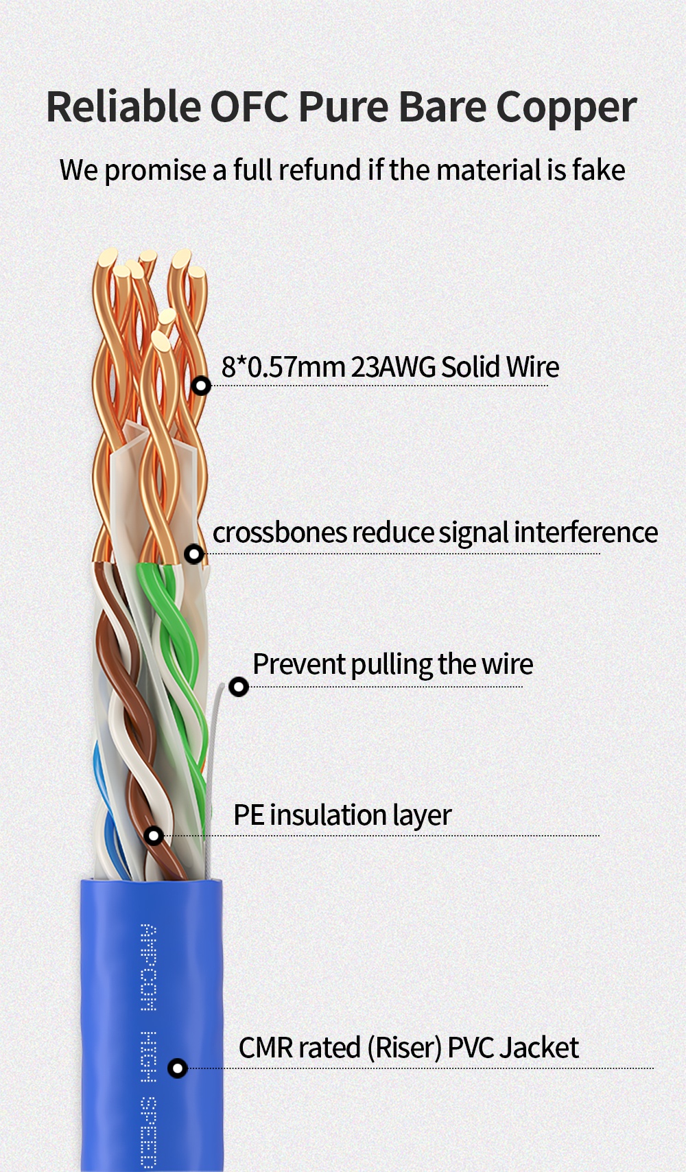 Ampcom Cat65e Ethernet Bulk Cable 2324awg Ofc Solid Pure Bare Copper Wire 550mhz Utp Pvc Cmr 