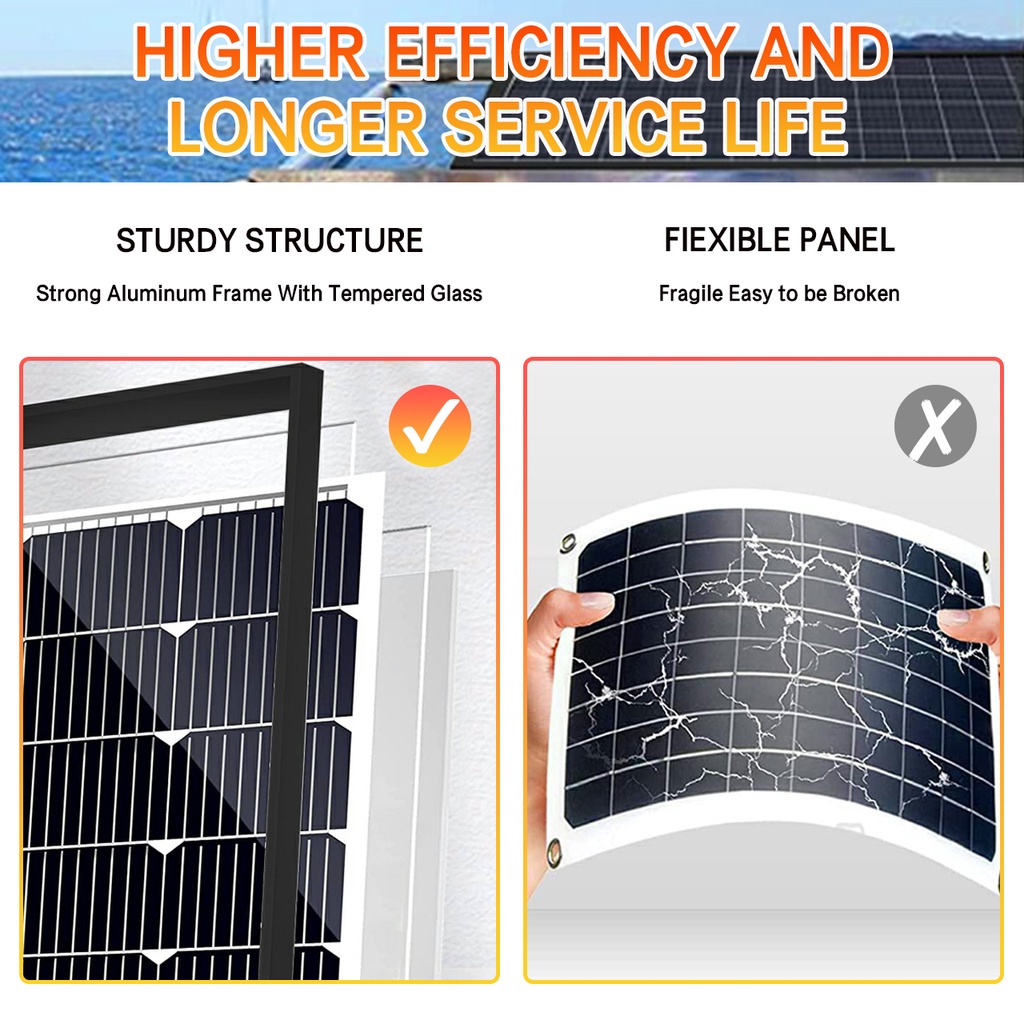 NSS Solar Panel 20 watt 18V Portable Solar Charger High Efficiency ...