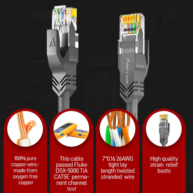 AMPCOM CAT5E Network Cable, UTP Cable Set Patch Cord Cables For Desktop ...