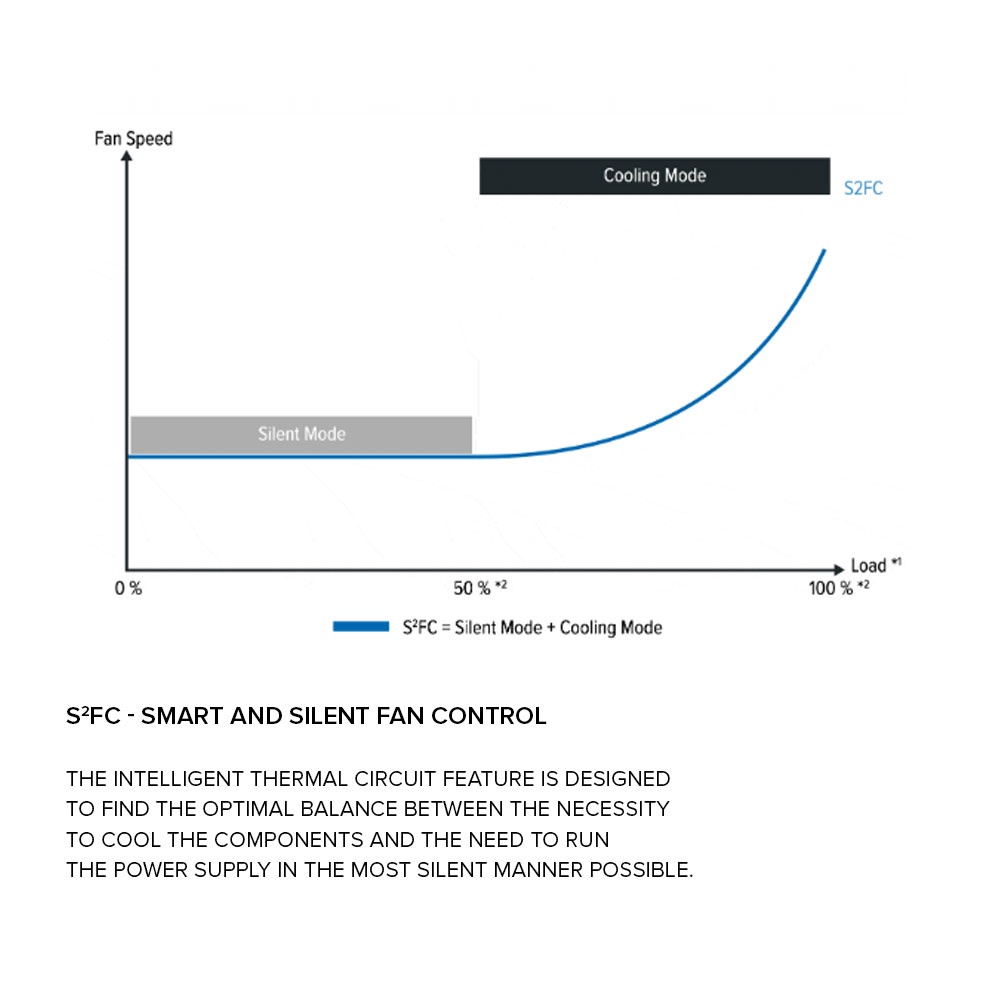 EasyPC Seasonic Focus 750W / 650W / 550W 80+ Gold SemiModular FLUID DYNAMIC FAN BEARING PSU