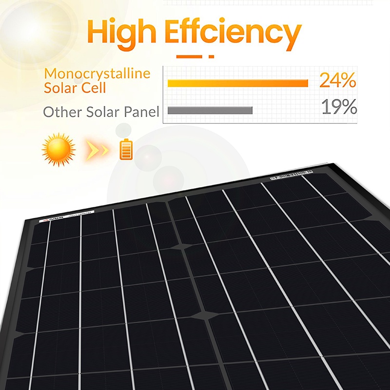 NSS Solar Panel 20 watt 18V Portable Solar Charger High Efficiency ...