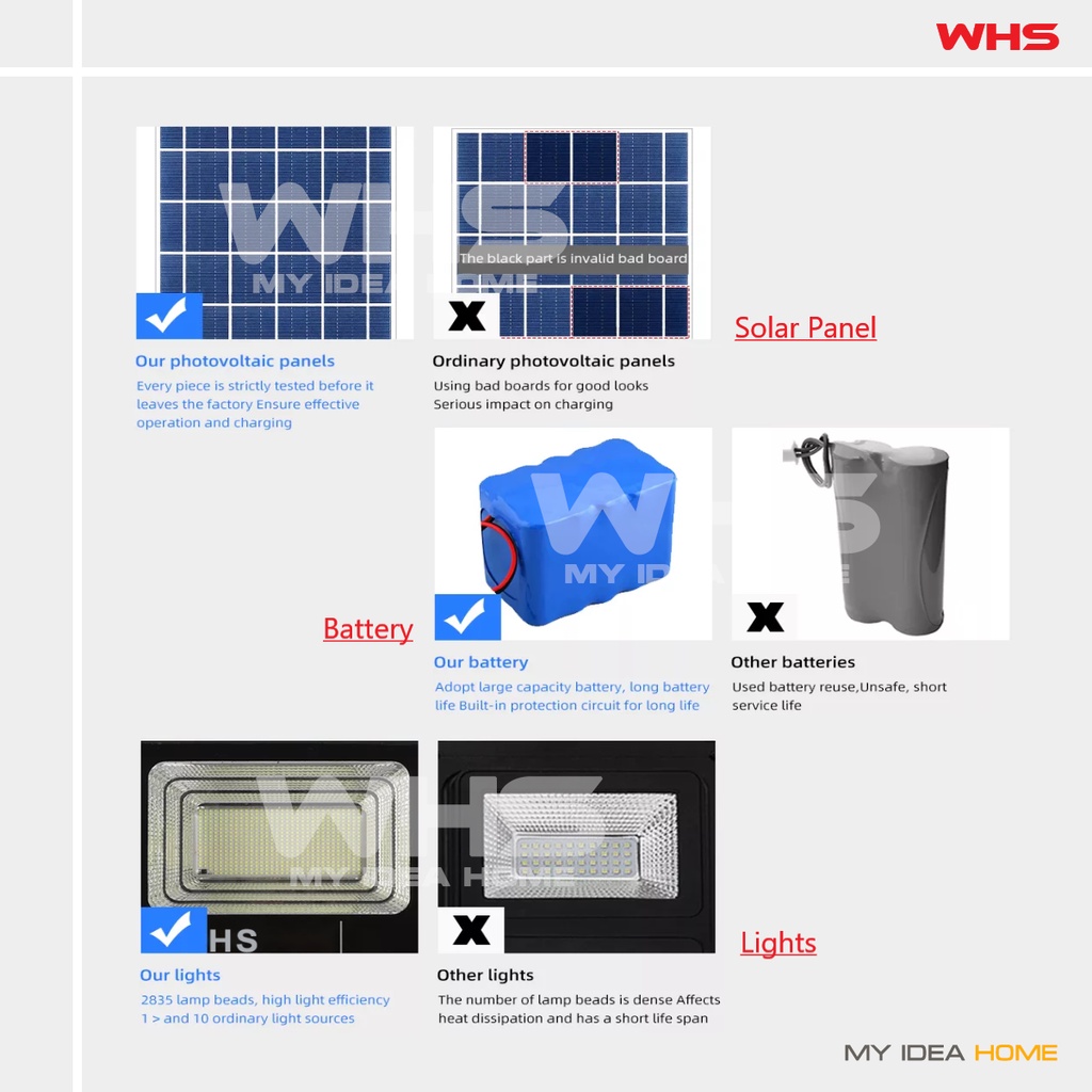 WHS Solar Flood Light 200W 300W 500W Solar Light LED ip67 Outdoor light ...