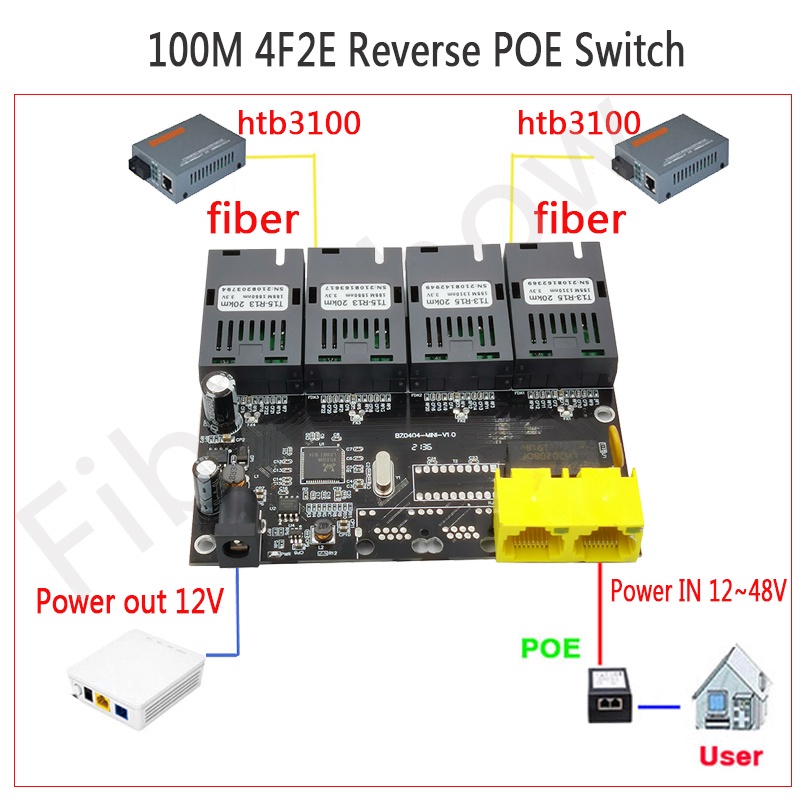 10/100M Reverse POE Switch output 12V supply for epon and gpon 8 port ...