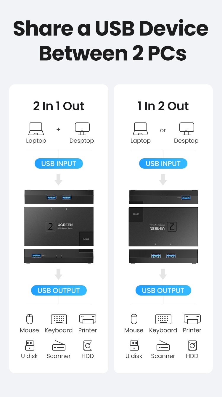 USB 3.0 5Gbps Switch Selector 2 in 1 Out Sharing for Printer Keyboard ...
