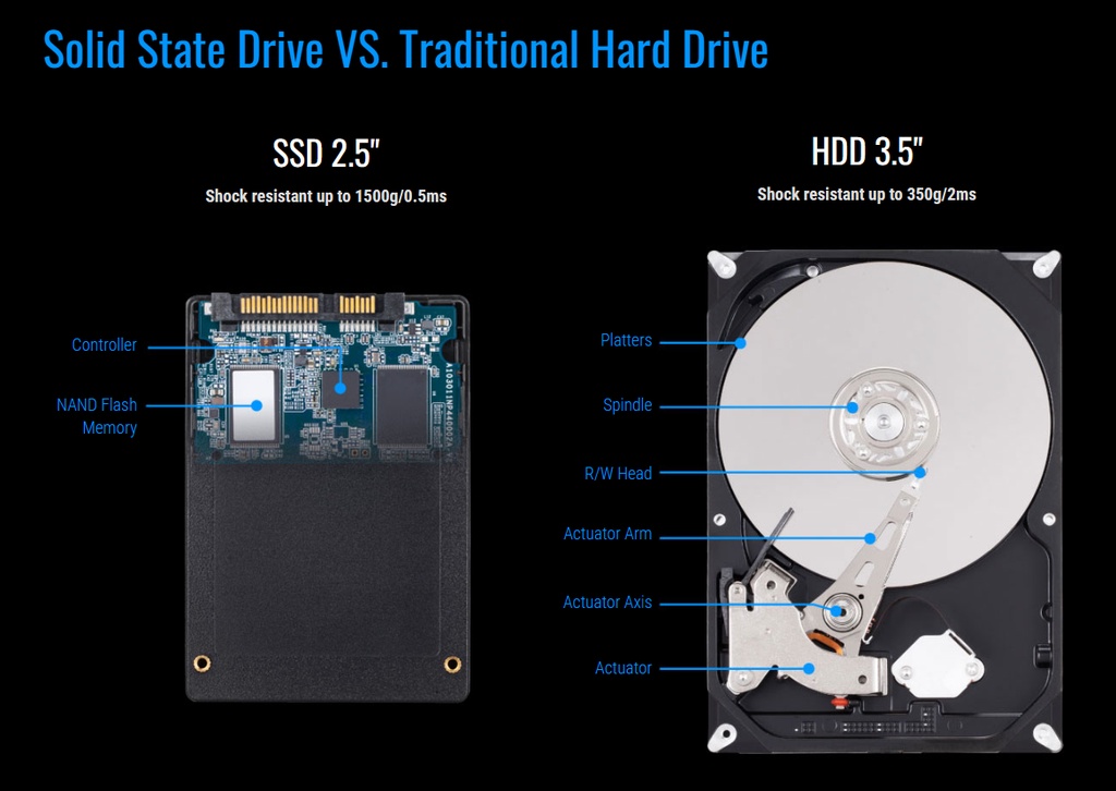 GIGABYTE SSD 1TBB NAND Flash SATA III 2.5 Internal Solid State Drive  (GP-GSTFS31100TNTD)