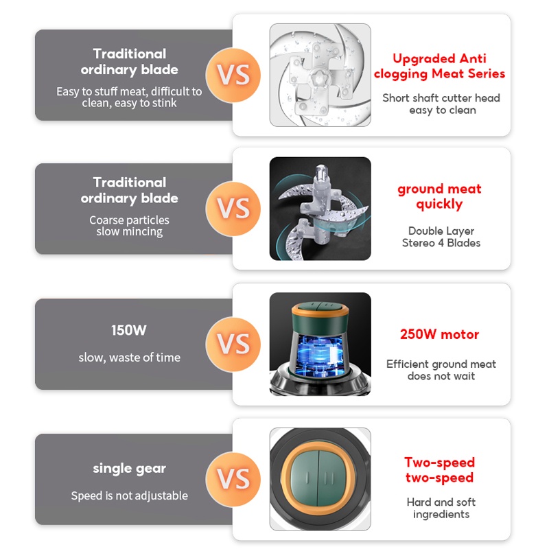 HAN RIVER 2L Electric Meat Grinder Stainless Steel Chopper and