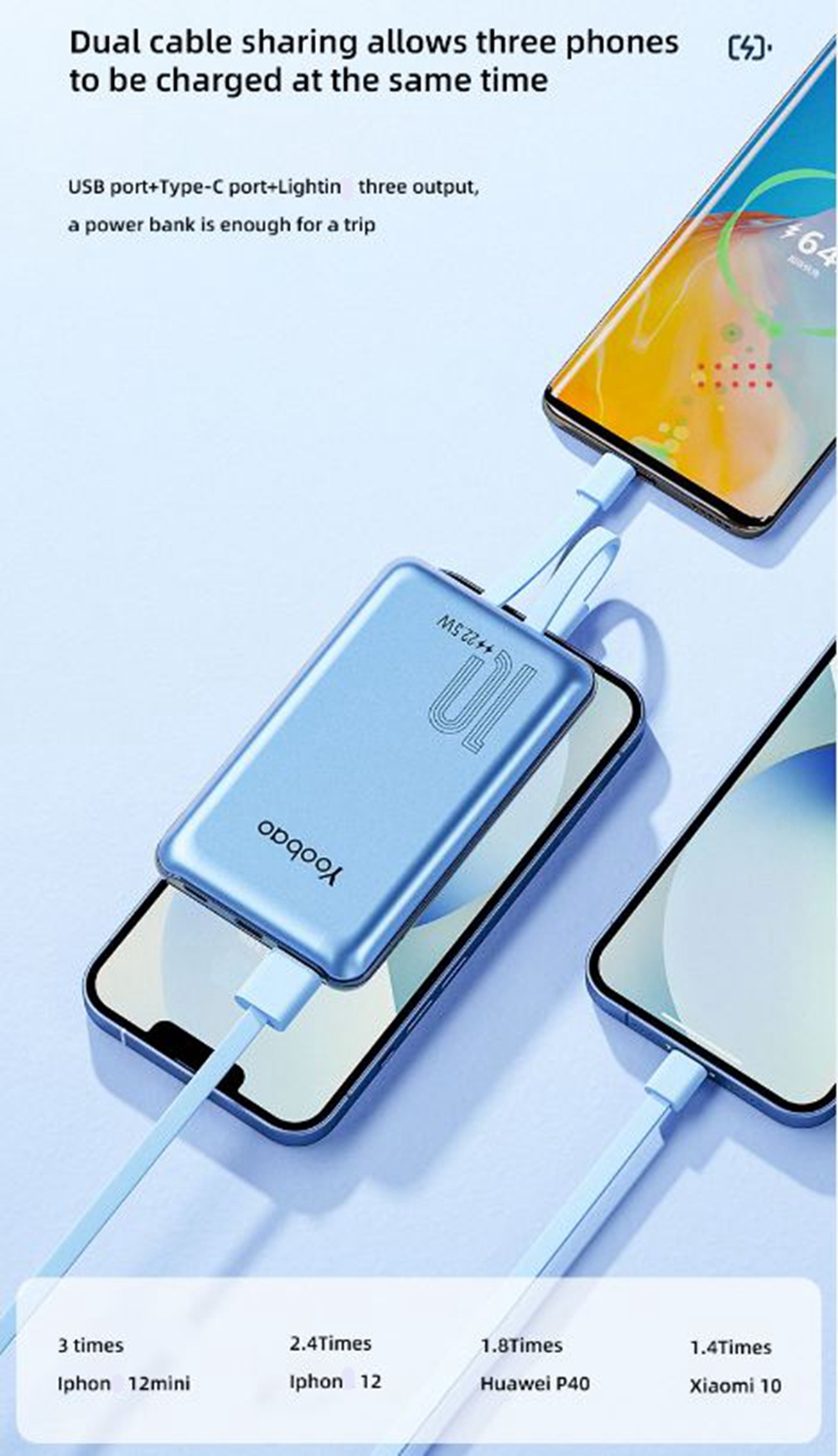 Yoobao LC3 10000mAh 37Wh PD20W Built-in Cable Multi-functional High ...