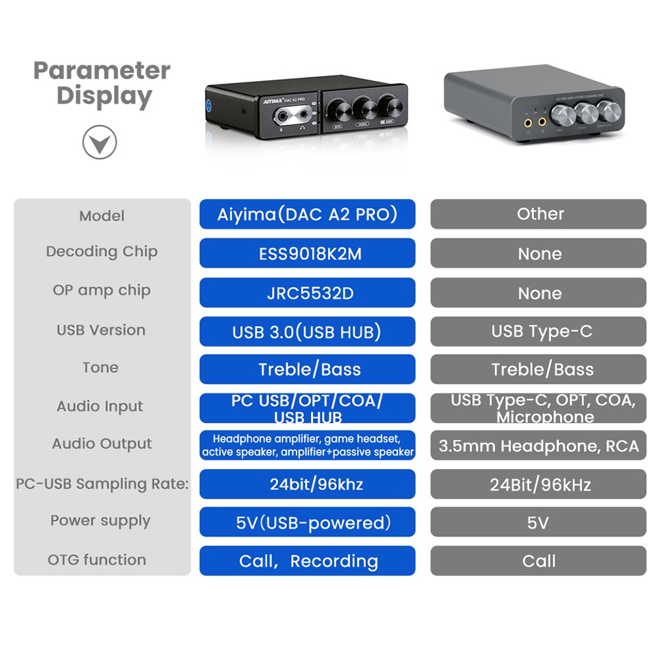 AIYIMA DAC-A2 Headphone Amplifier DAC With Bass Treble Controls PC-USB - View #2