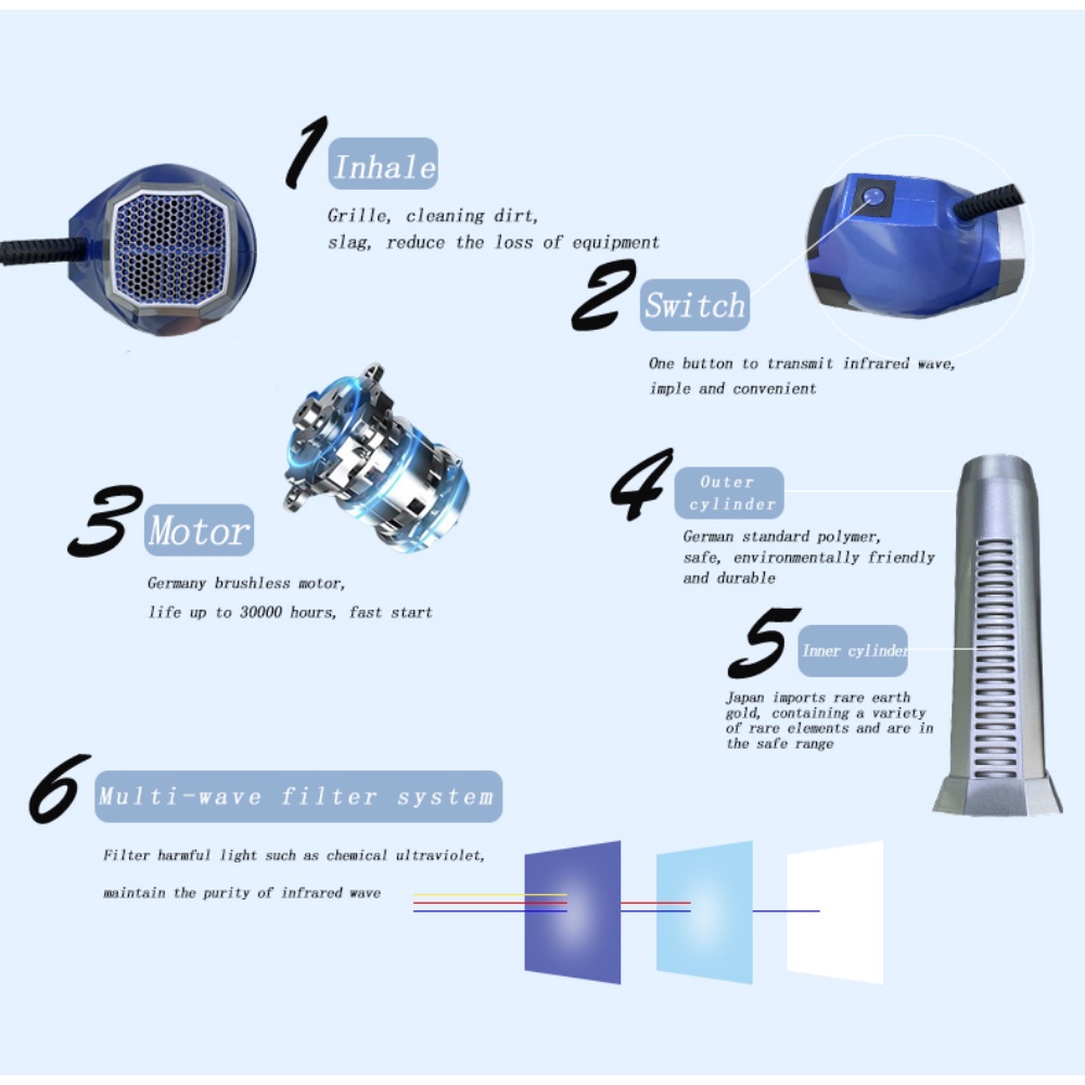 Terahertz Xiaoshen Blowing Energy Instrument Light Wave Warming Yang ...
