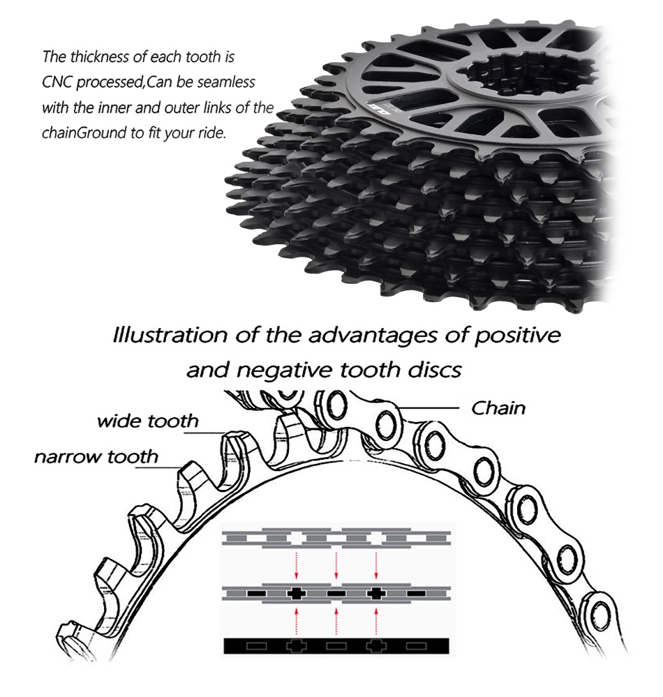 Chainring GXP SRAM DIRECT MOUNT Narrow Wide Teeth Single Speed ...