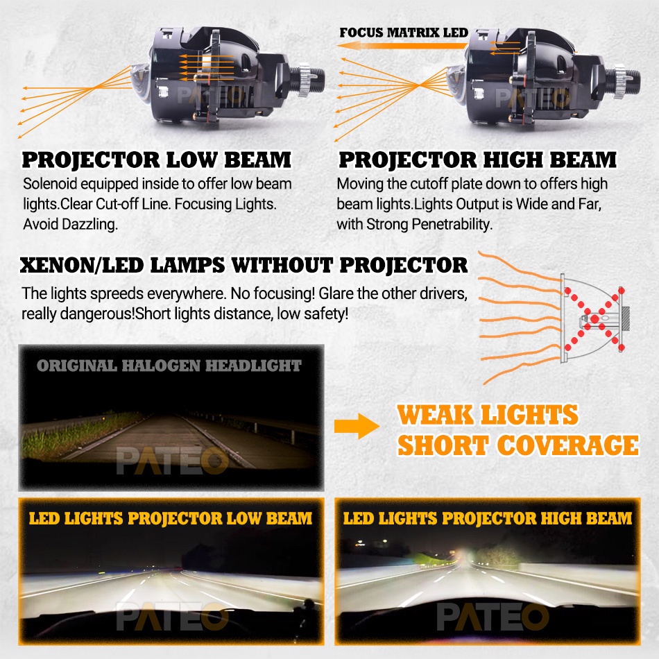 3-inch Bi LED Lens Module S13 70W Double Hyperboloid Projector for ...