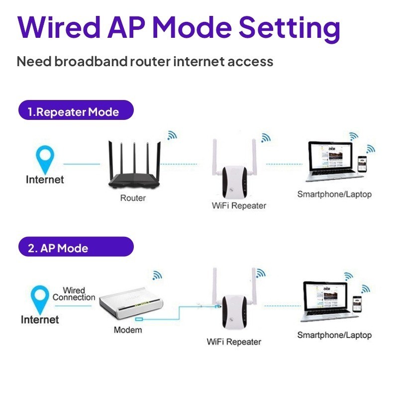 300Mbps Wifi Router Wireless Wifi Network Long Range Router Super Fast ...