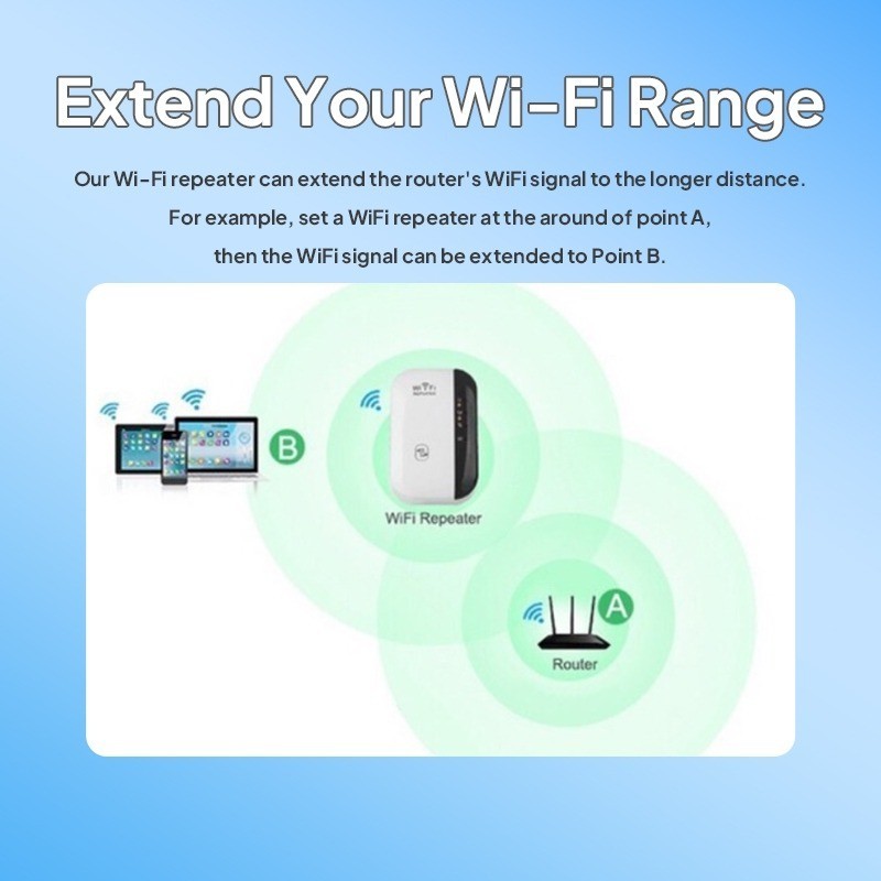 300Mbps Wifi Router Wireless Wifi Network Long Range Router Super Fast ...