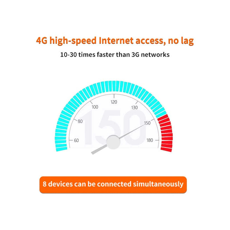 Wireless 4g Lte Wifi Router Modem SIM Card 150Mbps Usb Mini Pocket Wifi ...