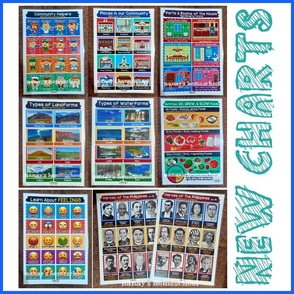 PART 3 Laminated Educational Charts PH Map Bayani Symbols Waterforms ...
