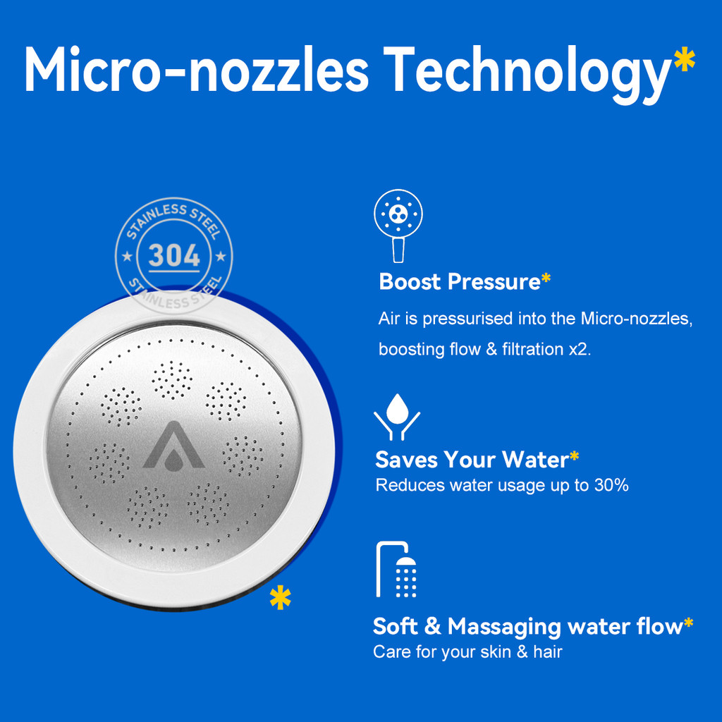 Hotelspa AquaCare High Pressure 6-Setting Filtered Shower Head 3-stage Water Filter, 5-Inch, Chrome