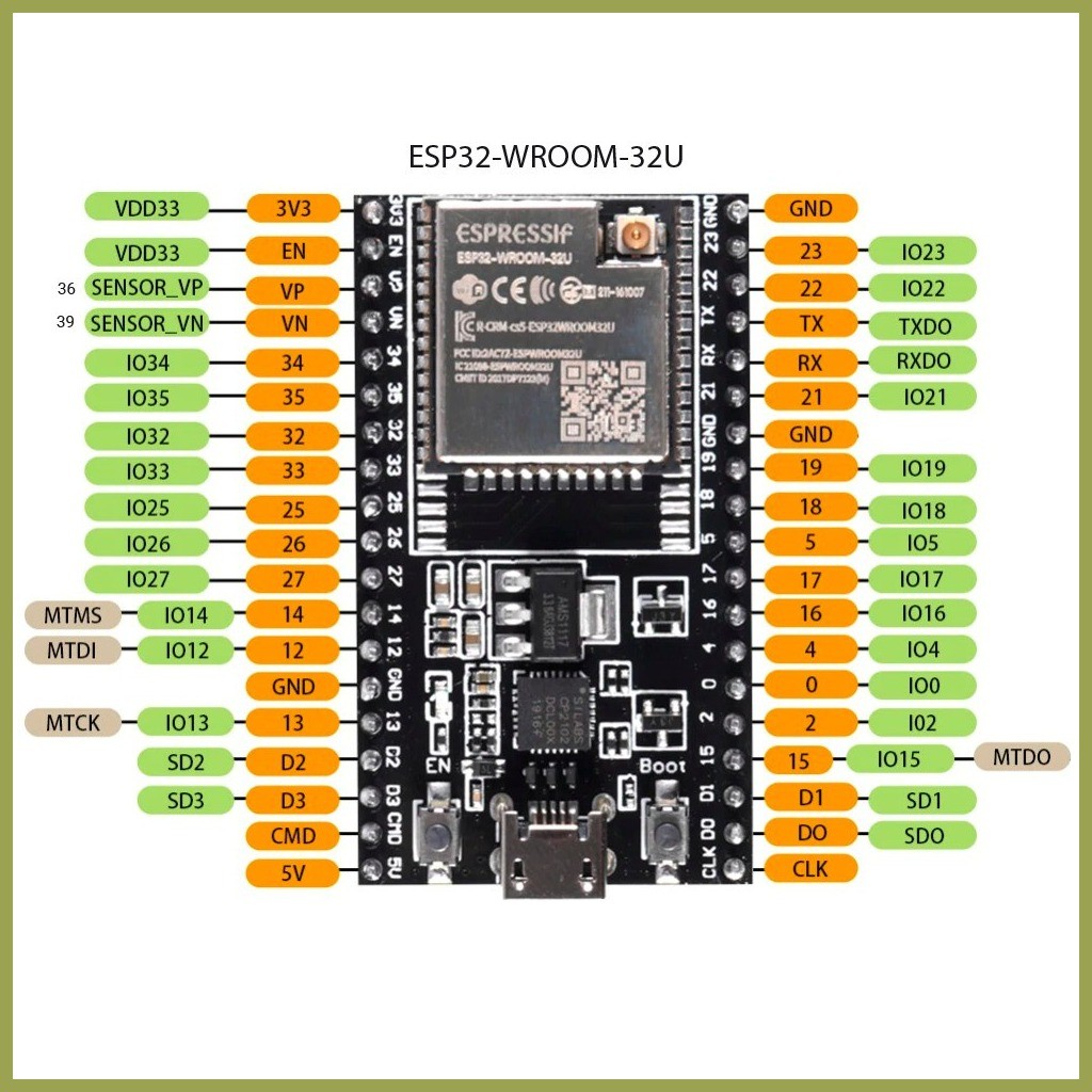 ♂ ESP32-DevKitC core board ESP32 development board ESP32-WROOM-32D ...