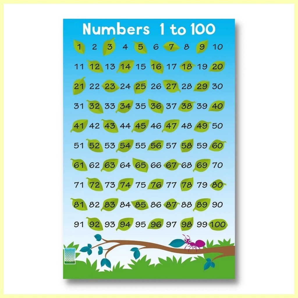 ☸ Laminated Human Body, Alphabet, Times Table, Numbers 1-20, Numbers 1 ...
