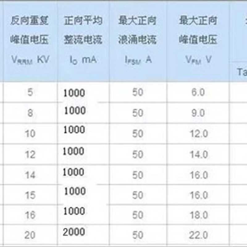 High voltage diode rectifier m-stack high voltage silicon stack 1N5446 ...