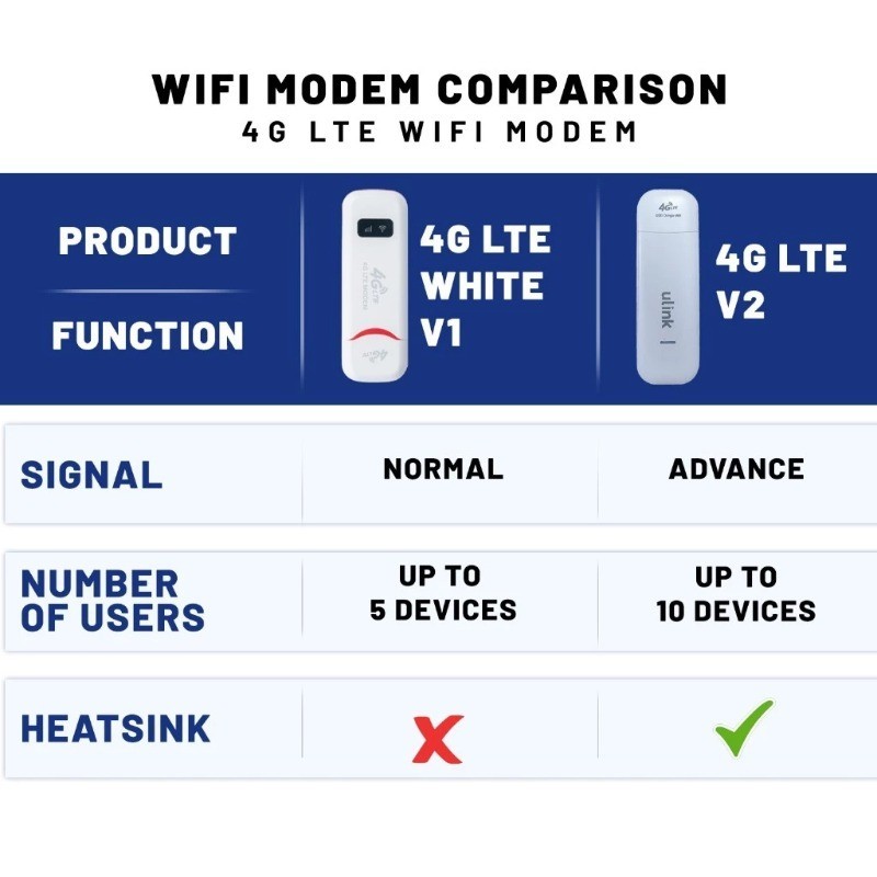 Wireless 4g Lte Wifi Router Modem SIM Card 150Mbps Usb Mini Pocket Wifi ...