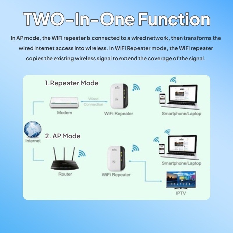 300Mbps Wifi Router Wireless Wifi Network Long Range Router Super Fast ...