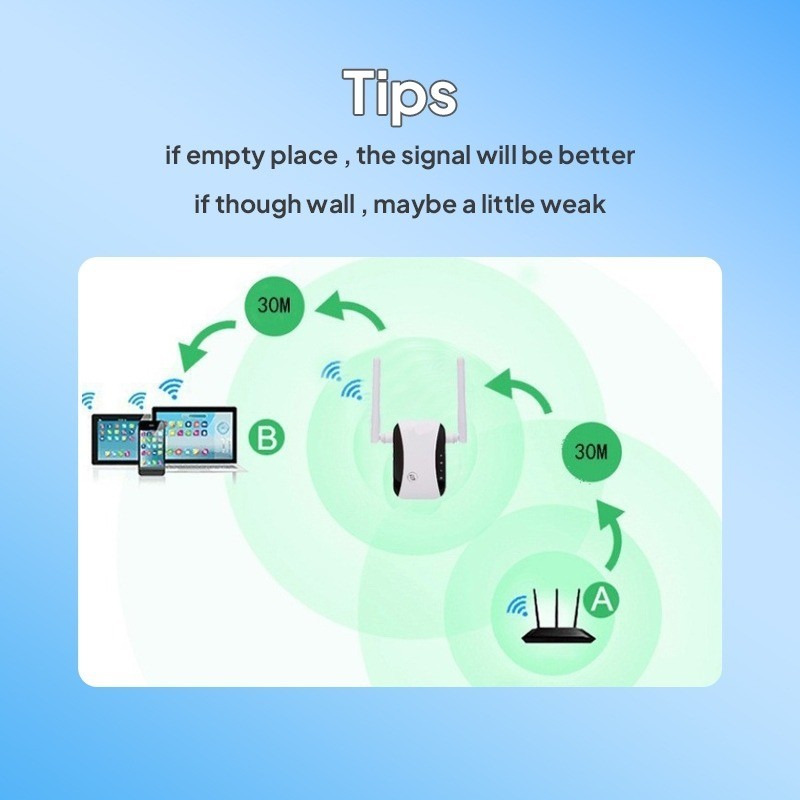 300Mbps Wifi Router Wireless Wifi Network Long Range Router Super Fast ...