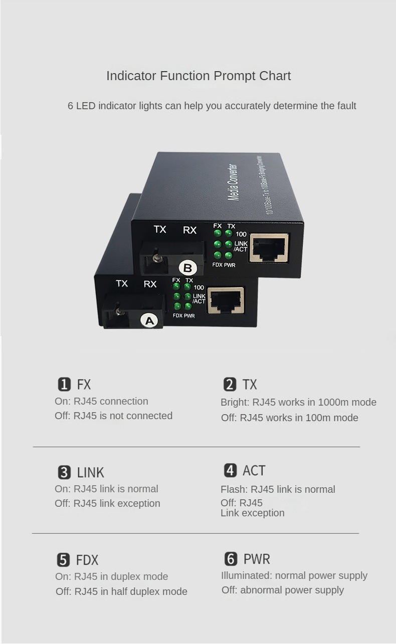 100m Fiber Optic Switch Single Mode Single Fiber Transceiver | Shopee ...
