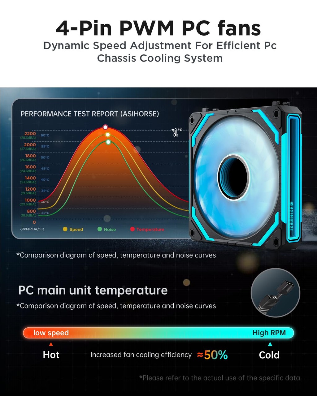 Asiahorse Fan COSMIQ 120mm Daisy Chain ARGB PWM PC CPU Cooler | High ...