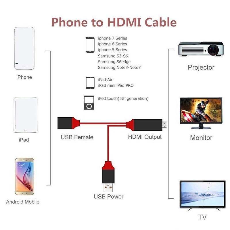 HDMI Cable Phone to TV Android/Phone/Type-C 3 in 1 for Mobile Phone ...