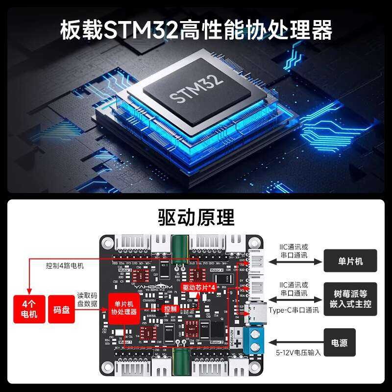 Yabo Intelligent Four-Way Encoder Motor Drive Module 4-Way Control ...