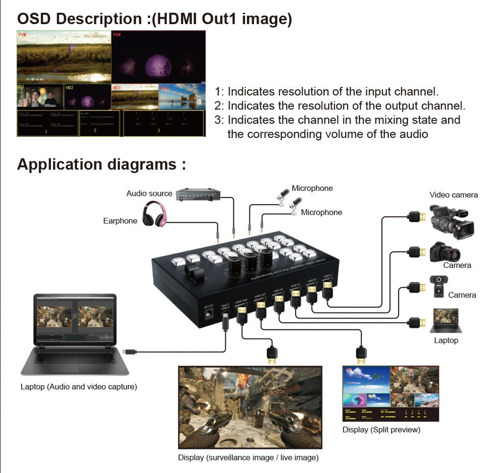 4-Channel Pro HDMI Live Stream Video Audio Mixer Switcher 1080P 60Hz ...