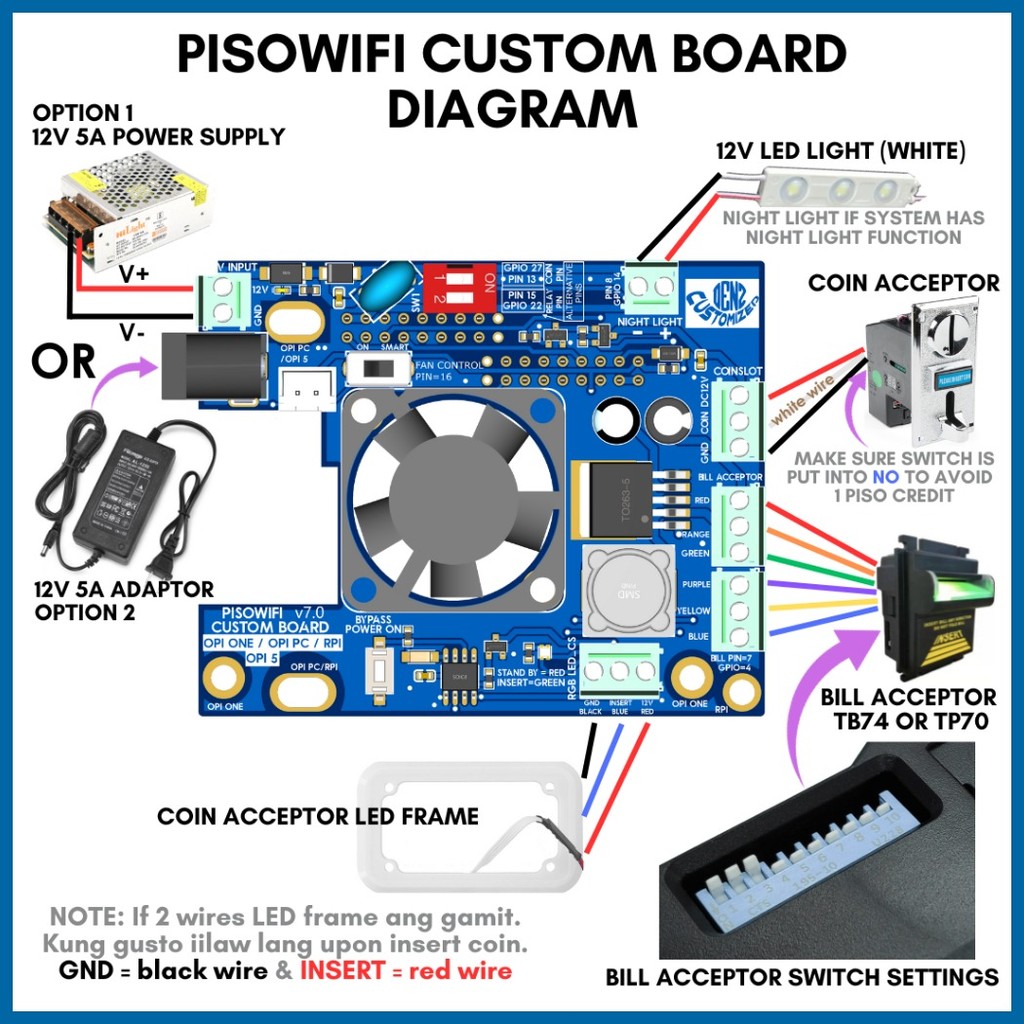 Piso Wifi Custom Board for Orange Pi Raspberry Pi OPi RPi WiFi5 LPB ADO ...