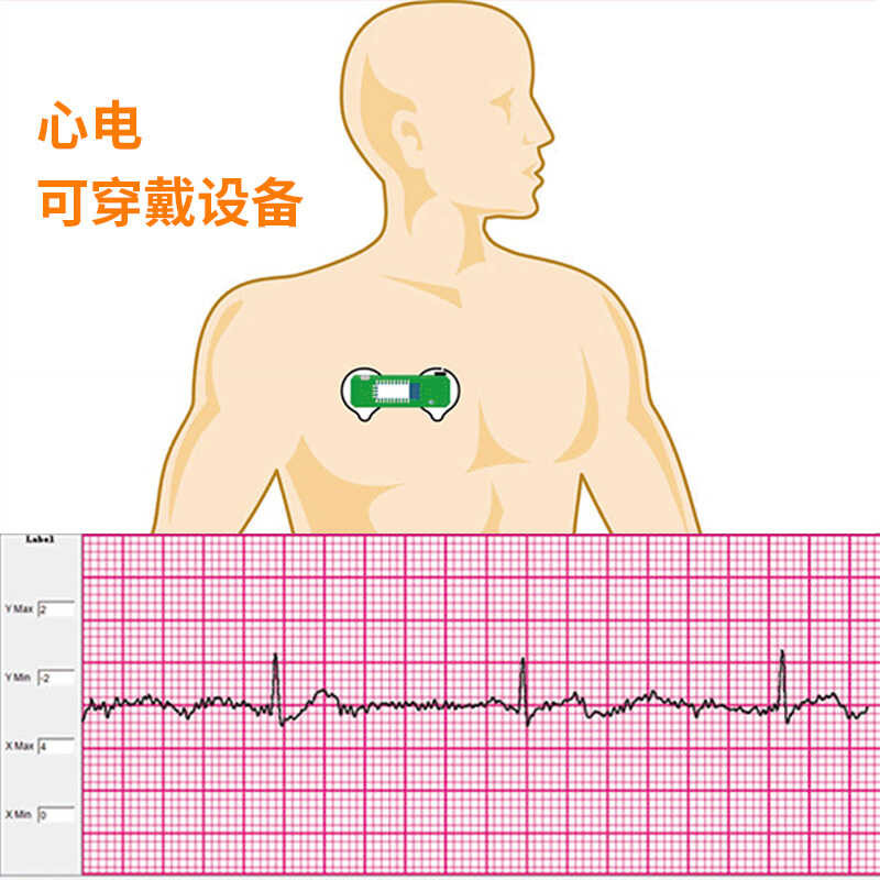 BMD101 Module ECG Sensor Kit Heart Rate HRV Chest Patch Wearable Device ...