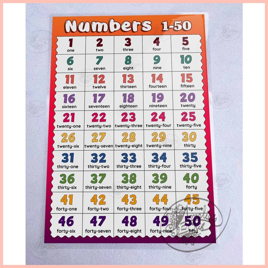 ⚒ Number Words Laminated Educational Wall Charts A4-size for kids (2 ...