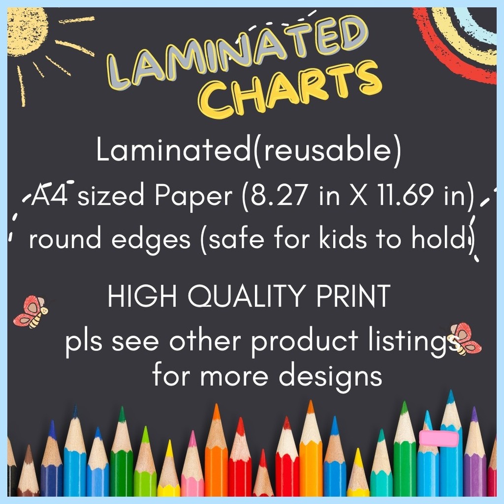 ♞Guardian Angel Prayer Laminated Chart A4 - Kids Educational Chart ...