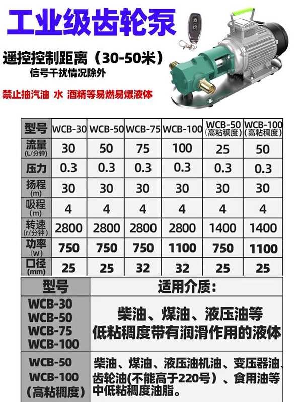 Remote Control Gear Self-Priming Stainless Steel Pump High Viscosity ...