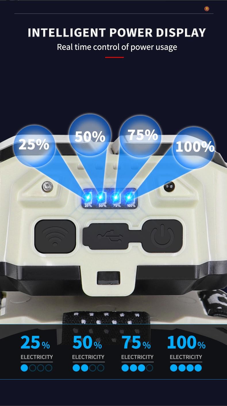 UNI ACE Rechargeable LED Headlamp 4 Modes with Sensor Switch, Type-C ...