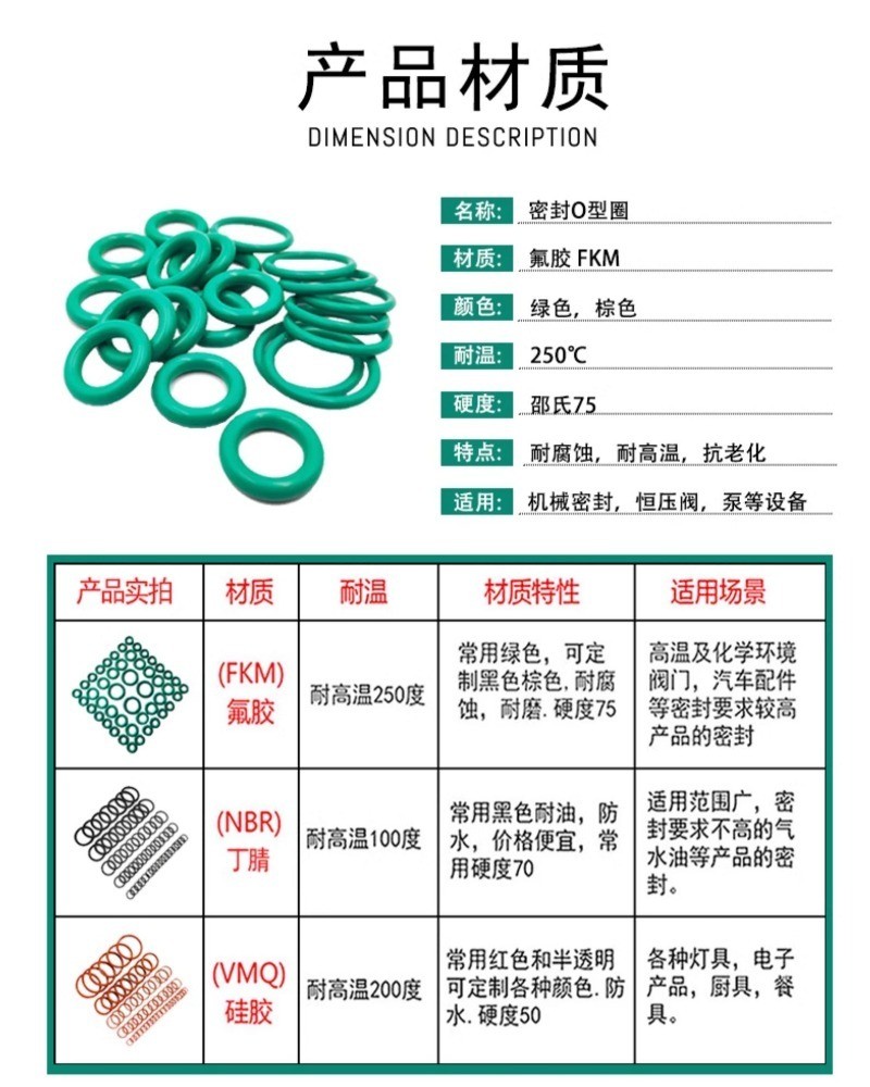 O-ring wire diameter CS2.4/3.1mm outer diameter 8-100mm fluororubber ...