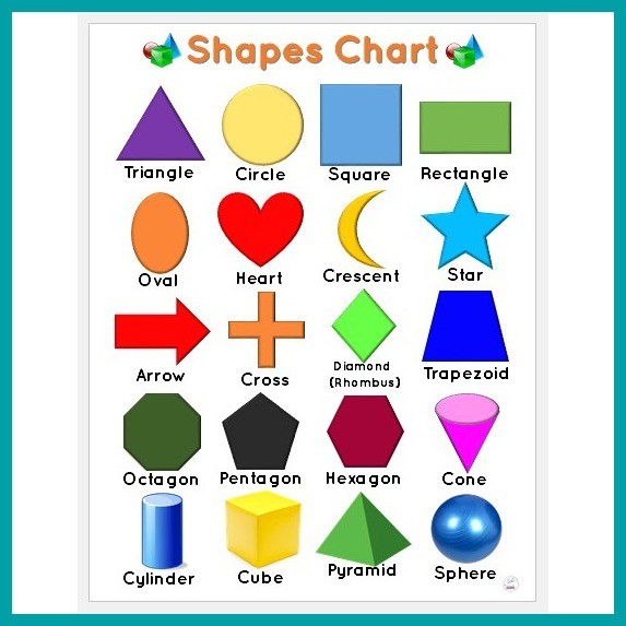 ∈ Laminated Big chart Shapes, Educational Chart for kids, Laminated ...