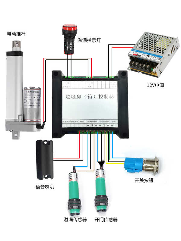 Smart Sensor Automatic Door Opening Garbage Classification Room Control ...