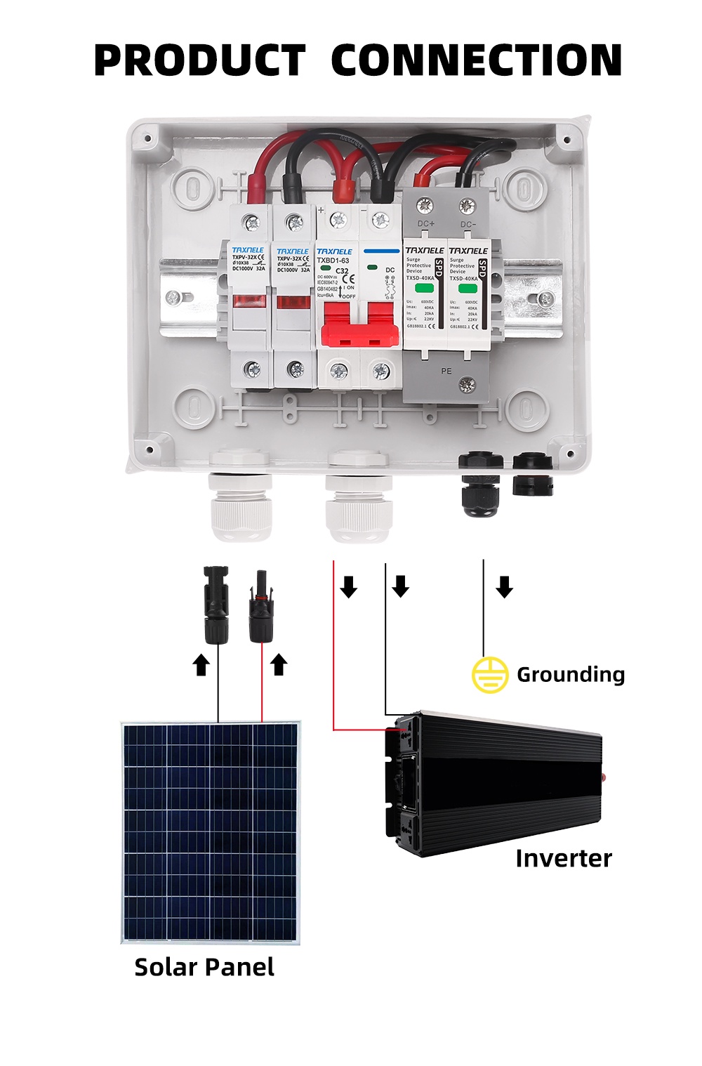 Solar photovoltaic PV DC Combiner Box Surge Lightning Protection 1 ...