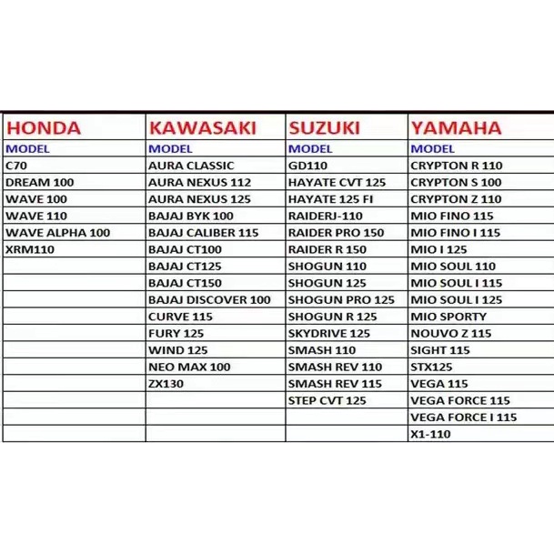 motorcycle iridium spark plug A7TC C7HSA xrm 110/wave100/Mio/mio i 125 ...