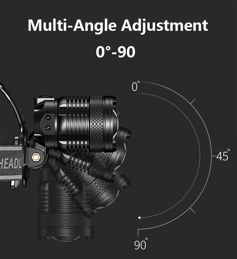 Smiling Shark TD8018 Powerful Headlight M77 8400 Lumens Sensor Head ...