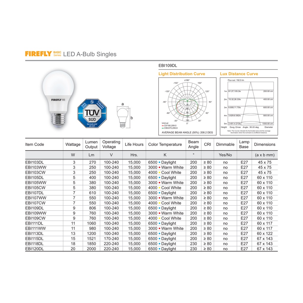 3, 5, 7, 9, 11, 13, 15 watts Daylight Firefly Basic Series Light ...