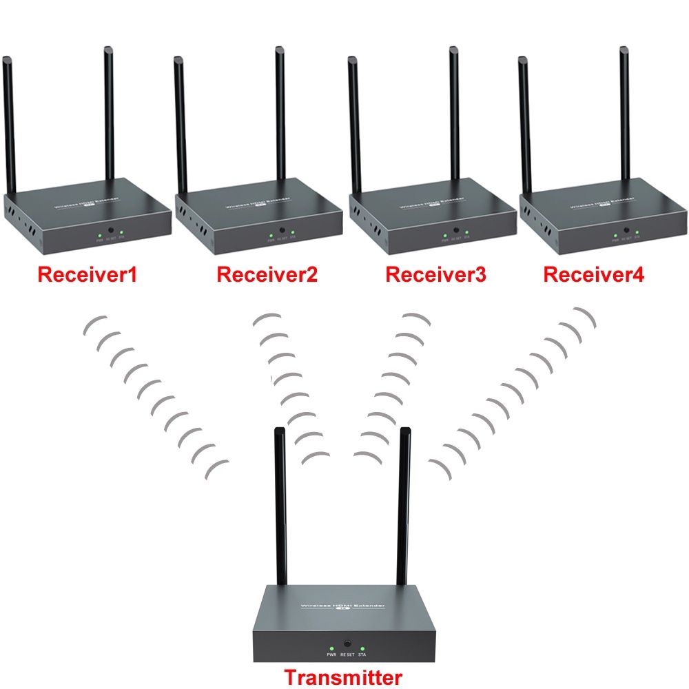 Qkens 200M Wireless HDMI Extender Kit - Transmitter & Receiver - Stream Laptop/PC To TV