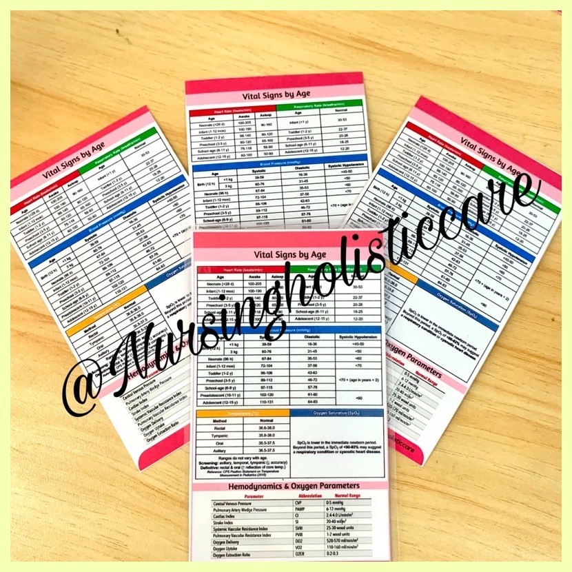 VITAL SIGN/ PAIN SCALE ETC..(FLASHCARD) | Shopee Philippines