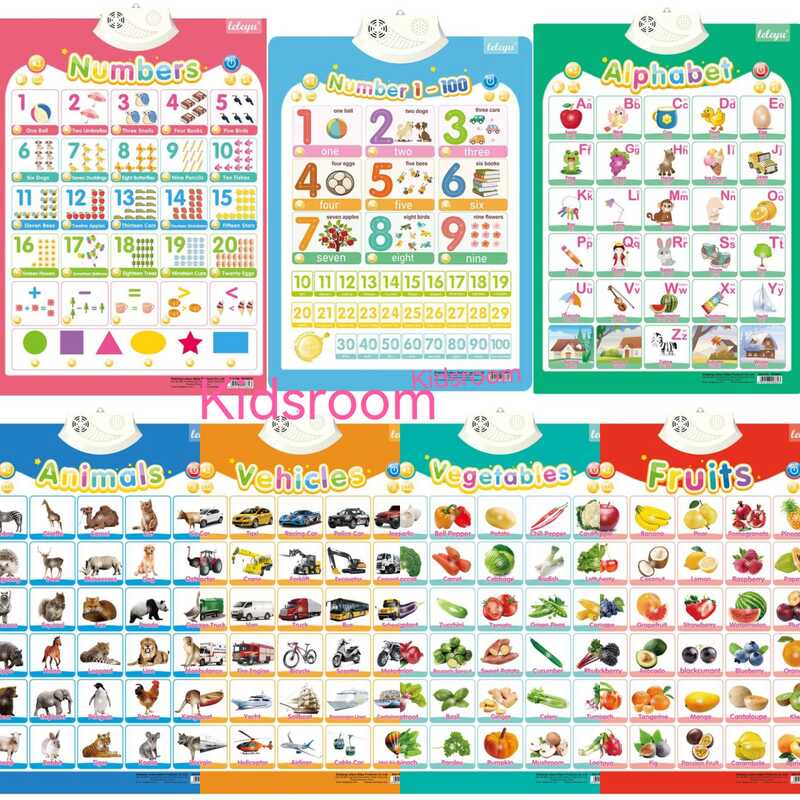 Talking ABC / Learning Chart Poster For Children/Educational Wall Chart