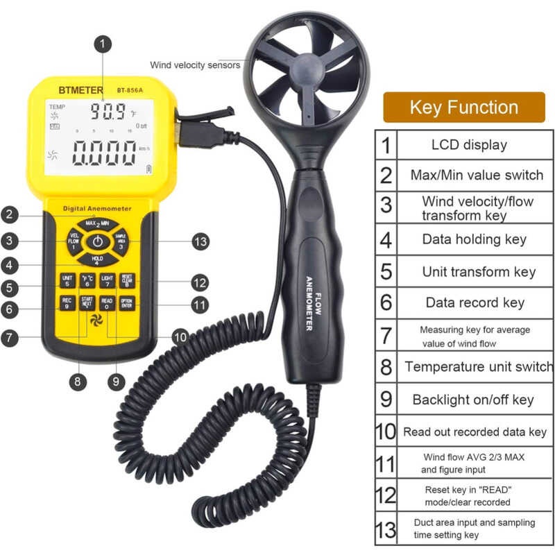 BTMETER Bt856A Pro CFM Digital Anemometer Measures Speed, Flow, Wind